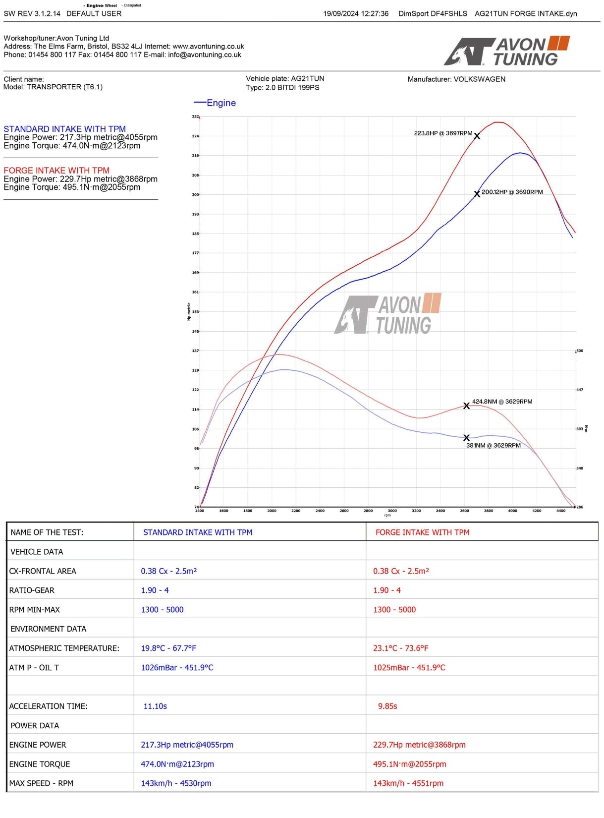 FORGE Sportluftfilter Ansaugung für VW T5 T6