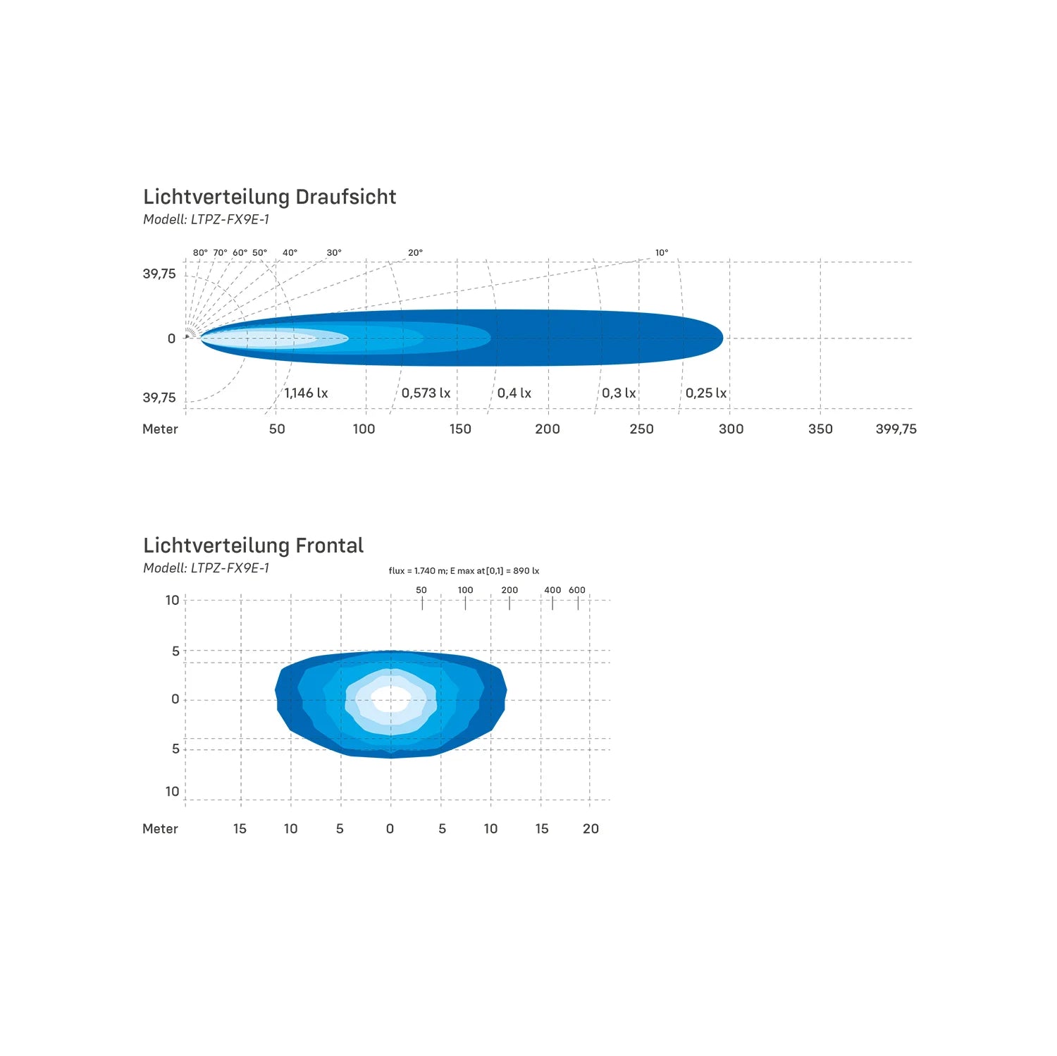 Flat-X 9 Zoll - Fernscheinwerfer Lightbar E-Zulassung